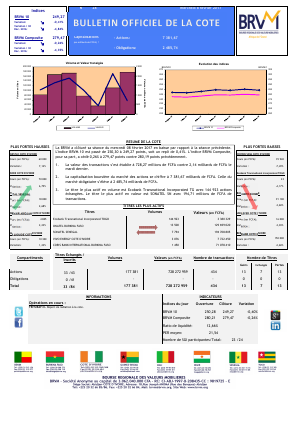 Le Bulletin Officiel de la Cote de la BRVM du Mercredi 8 Février 2017