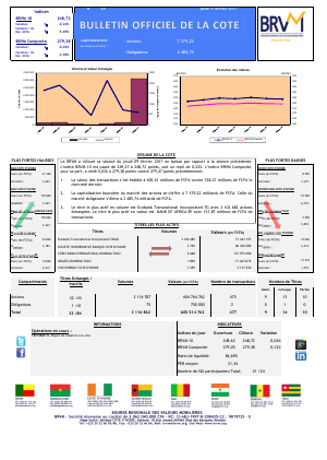 Le Bulletin Officiel de la Cote de la BRVM du Jeudi 9 Février 2017