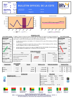 Le Bulletin Officiel de la Cote de la BRVM duLundi 13 Février 2017