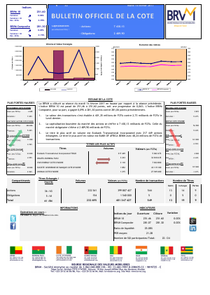 Le Bulletin Officiel de la Cote de la BRVM du Mardi 14 Février 2017