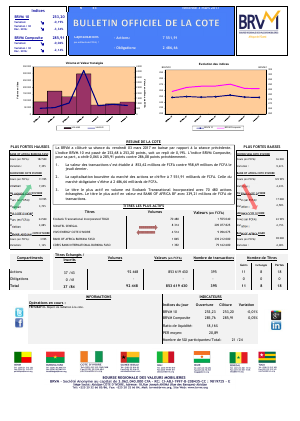 Bulletin Officiel de la Cote de la BRVM du Vendredi 03 Mars 2017