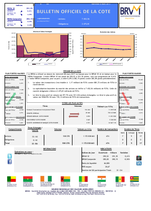 Bulletin Officiel de la Cote de la BRVM du Mercredi 8 Mars 2017