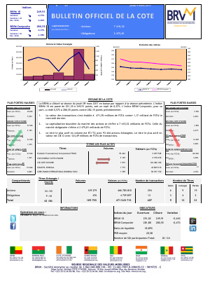 Bulletin Officiel de la Cote de la BRVM du Jeudi 9  Mars 2017