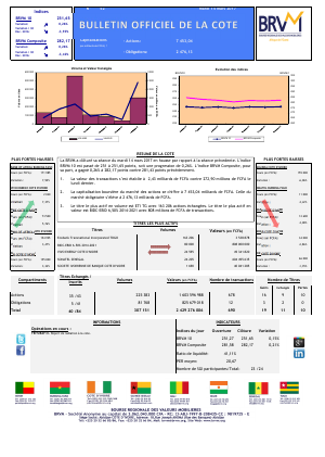 Bulletin Officiel de la Cote de la BRVM du Mardi 14 Mars 2017