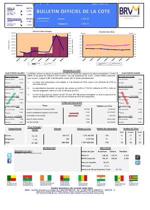 Bulletin Officiel de la Cote de la BRVM du Jeudi 23 Mars 2017