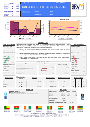 Bulletin Officiel de la Cote de la BRVM du Jeudi 06 Avril 2017