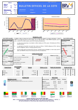 Bulletin Officiel de la Cote de la BRVM du Lundi 10 Avril 2017 