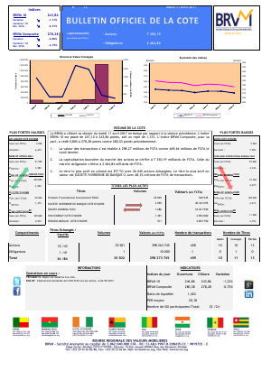 Bulletin Officiel de la Cote de la BRVM du Mardi 11 Avril 2017 