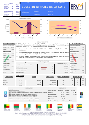 Bulletin Officiel de la Cote de la BRVM du Vendredi 21 Avril 2017