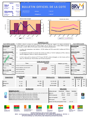 Bulletin Officiel de la Cote de la BRVM du Vendredi 28 Avril 2017