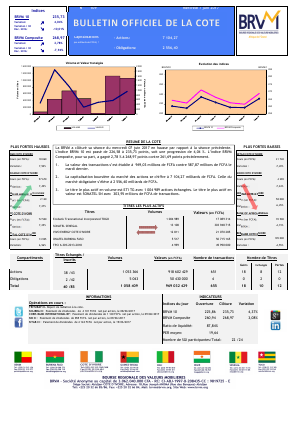 Bulletin Officiel de la Cote de la BRVM du Mercredi 7 Juin 2017 
