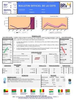 Bulletin Officiel de la Cote de la BRVM du Jeudi 08 Juin 2017 