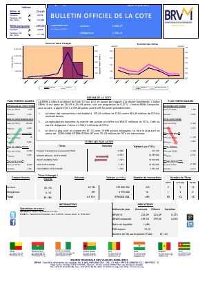 Bulletin Officiel de la Cote de la BRVM du Lundi 12 Juin 2017