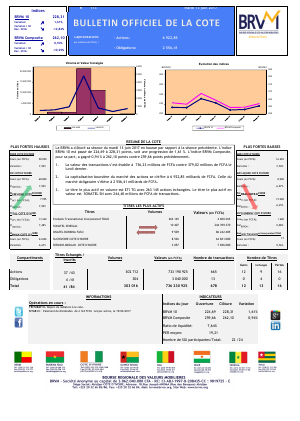 Bulletin Officiel de la Cote de la BRVM du Mardi 13 Juin 2017