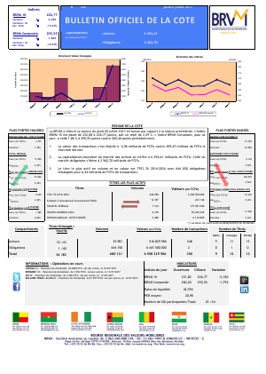 Bulletin Officiel de la Cote de la BRVM du Jeudi 06 Juillet 2017