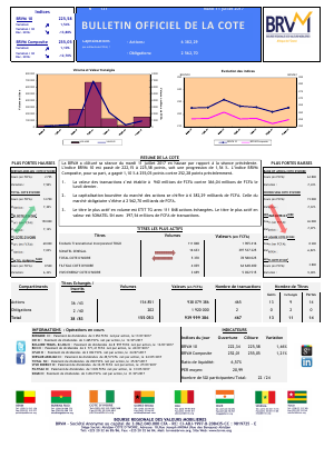 Bulletin Officiel de la Cote de la BRVM du Mardi 11 Juillet 2017 