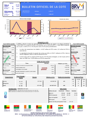 Bulletin Officiel de la Cote de la BRVM du Mercredi 2 Août 2017