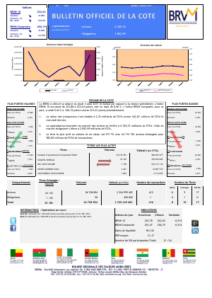 Bulletin Officiel de la Cote de la BRVM du Jeudi 3 Août 2017