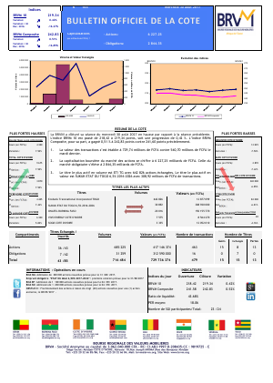 Bulletin Officiel de la Cote de la BRVM du Mercredi 30 Août 2017