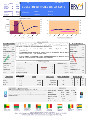 Bulletin Officiel de la Cote de la BRVM du Jeudi 31 Août 2017