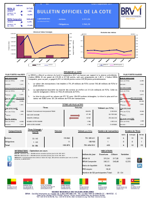 Bulletin Officiel de la Cote de la BRVM du Lundi 4 Septembre 2017