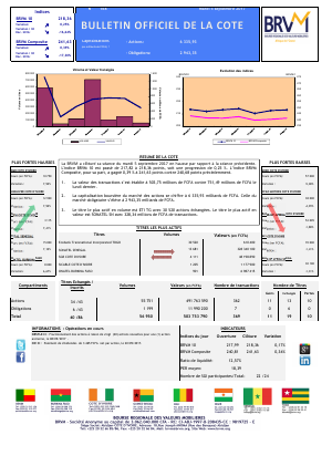 Bulletin Officiel de la Cote de la BRVM du Mardi 5 Septembre 2017