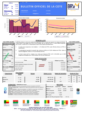 Bulletin Officiel de la Cote de la BRVM du Vendredi 22 Septembre 2017