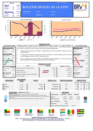Bulletin Officiel de la Cote de la BRVM du Lundi 02 Octobre 2017