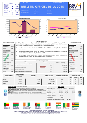 Bulletin Officiel de la Cote de la BRVM du Mardi 03 Octobre 2017