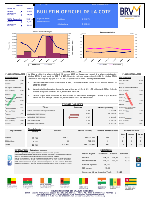 Bulletin Officiel de la Cote de la BRVM du Lundi 30 Octobre 2017 