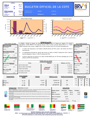 Bulletin Officiel de la Cote de la BRVM du Mercredi 29 Novembre 2017