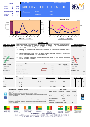 Bulletin Officiel de la Cote de la BRVM du Jeudi 30 Novembre 2017