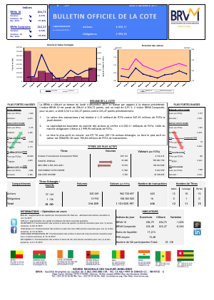 Bulletin Officiel de la Cote de la BRVM du Lundi 04 Decembre 2017