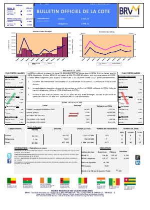 Bulletin Officiel de la Cote de la BRVM du Mardi 05 Decembre 2017