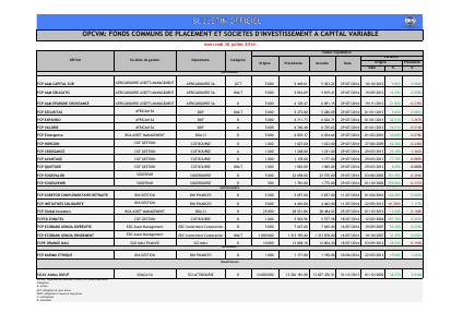 Valeurs Liquidatives : OPCVM du mercredi 30  juillet 2014