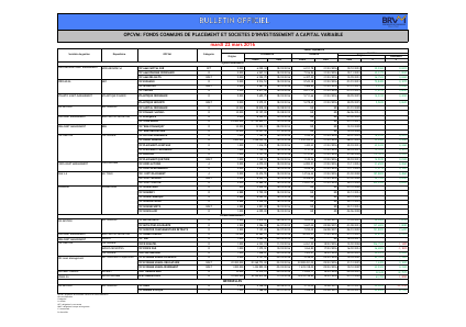 OPCVM - Valeurs Liquidatives des OPCVM du Mardi 22 Mars 2016