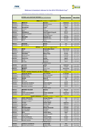 Arbitres et Arbitres assistants pour la Coupe du Monde de la FIFA 2014