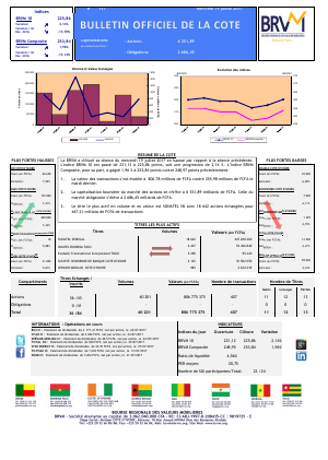 Bulletin Officiel de la Cote de la BRVM du Mercredi 19 Juillet 2017
