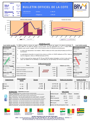 Bulletin Officiel de la Cote de la BRVM du Mardi 17 Octobre 2017