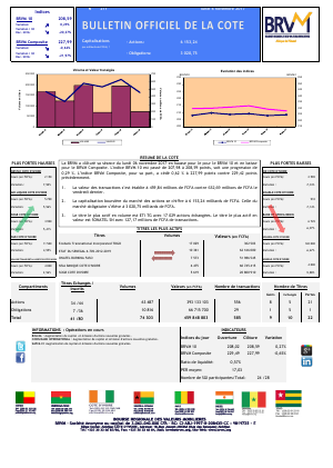 Bulletin Officiel de la Cote de la BRVM du Lundi 6 Novembre 2017