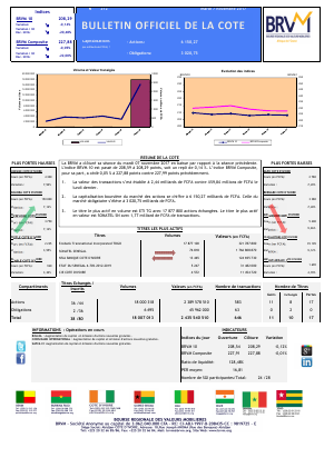 Bulletin Officiel de la Cote de la BRVM du Mardi 7 Novembre 2017