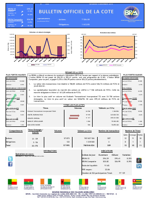 Bulletin Officiel de la Côte BRVM du vendredi 04 Décembre 2015