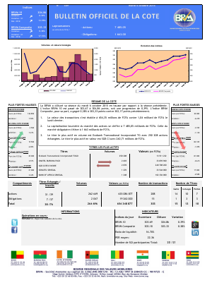  Bulletin Officiel de la Cote de la BRVM du mardi 6 Octobre 2015 