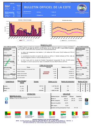  Bulletin Officiel de la Cote de BRVM du vendredi 11 septembre 2015 