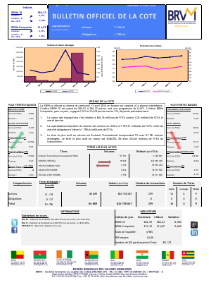 Bulletin Officiel de la Cote de la BRVM du Mercredi 13 Avril 2016