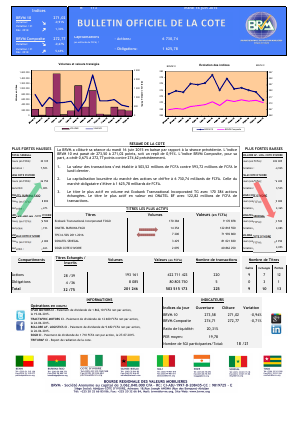 Bulletin Officiel de la Cote de la BRVM du mardi 16 juin 2015