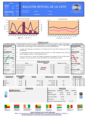 Bulletin Officiel de la Cote de BRVM du mercredi 23 septembre 2015