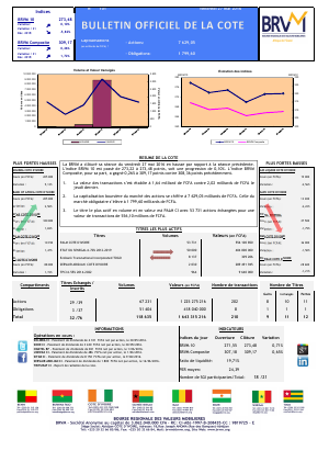Bulletin Officiel de la Cote de la BRVM duVendredi 27 Mai 2016