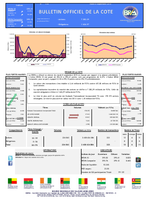 Bulletin Officiel de la Cote de la BRVM du mardi 8 septembre 2015