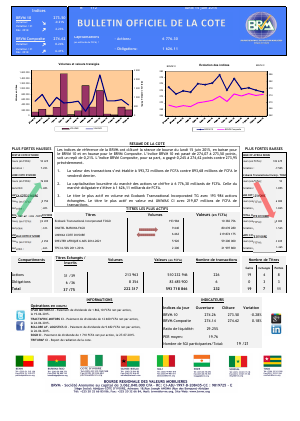Bulletin Officiel de la Cote de la BRVM du 15 juin 2015